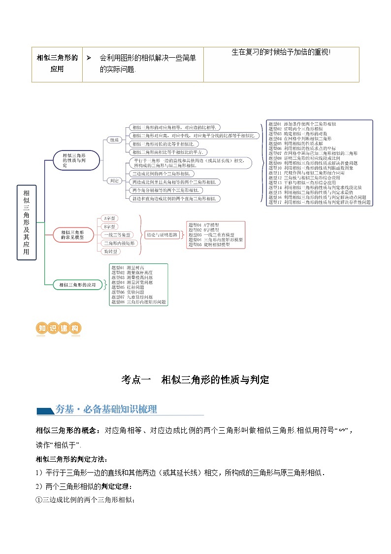 2024年中考数学复习讲义 第21讲 相似三角形及其应用(含答案)第2页