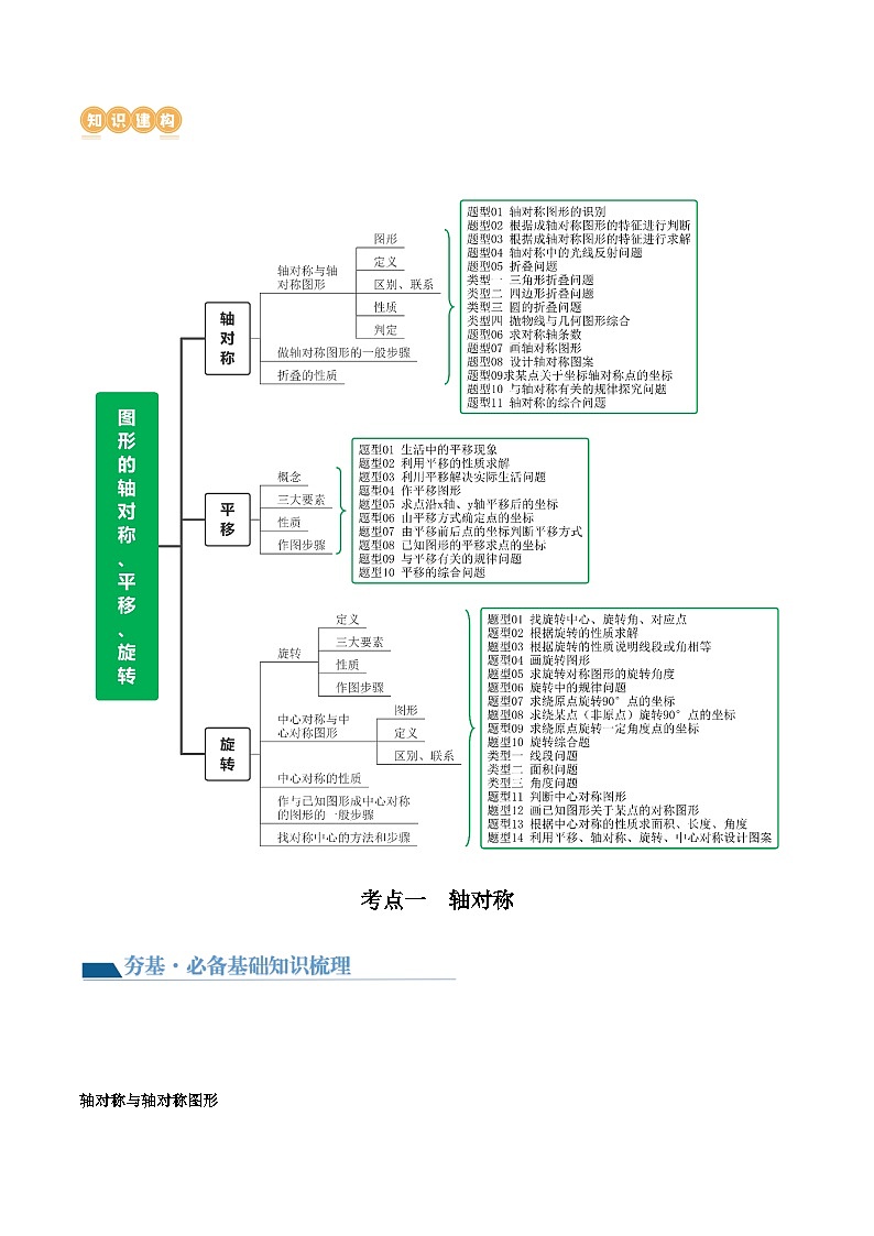 2024年中考数学复习讲义 第31讲 图形的轴对称、平移、旋转(含答案)第3页