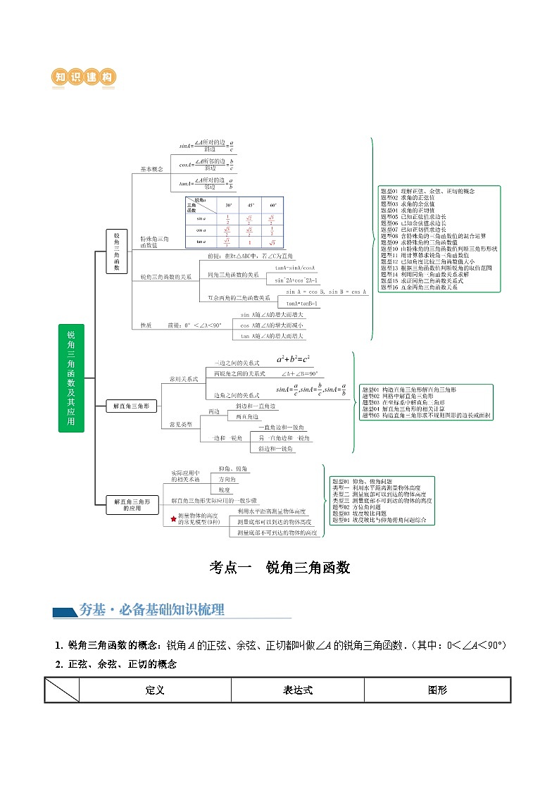 2024年中考数学复习讲义 第32讲 锐角三角函数及其应用(含答案)02