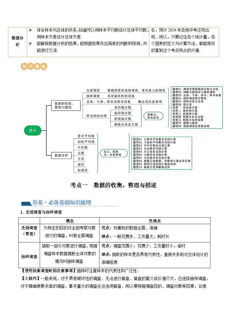 2024年中考数学复习讲义 第33讲 统计(含答案)第2页
