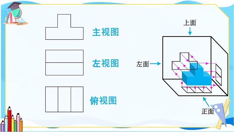 北师数学9年级上册 5.2  第1课时 物体的三视图 PPT课件第7页