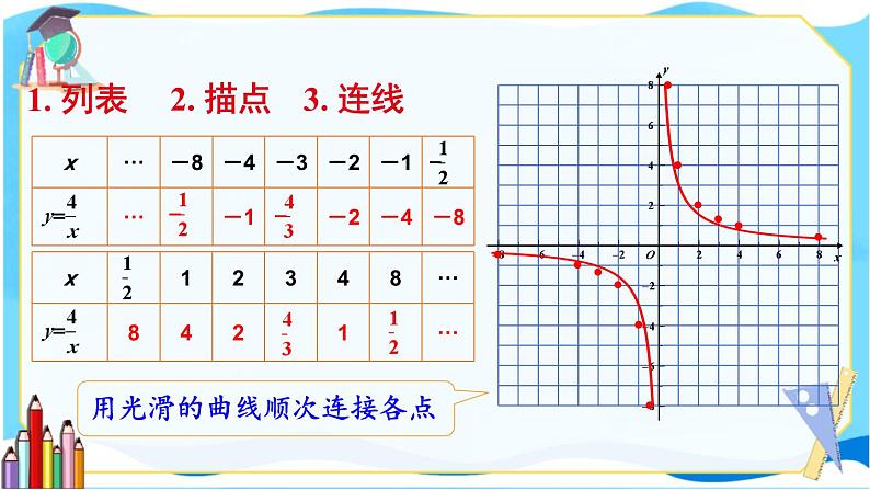 北师数学9年级上册 6.2  第1课时 反比例函数的图象 PPT课件第5页