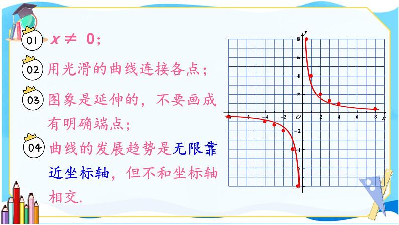 北师数学9年级上册 6.2  第1课时 反比例函数的图象 PPT课件第7页