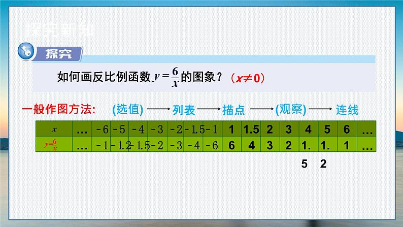 第1课时 反比例函数y=k／x(k＞0)的图象与性质第4页