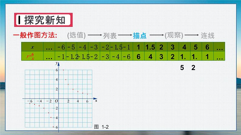 第1课时 反比例函数y=k／x(k＞0)的图象与性质第5页