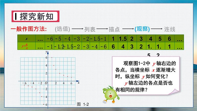 第1课时 反比例函数y=k／x(k＞0)的图象与性质第6页