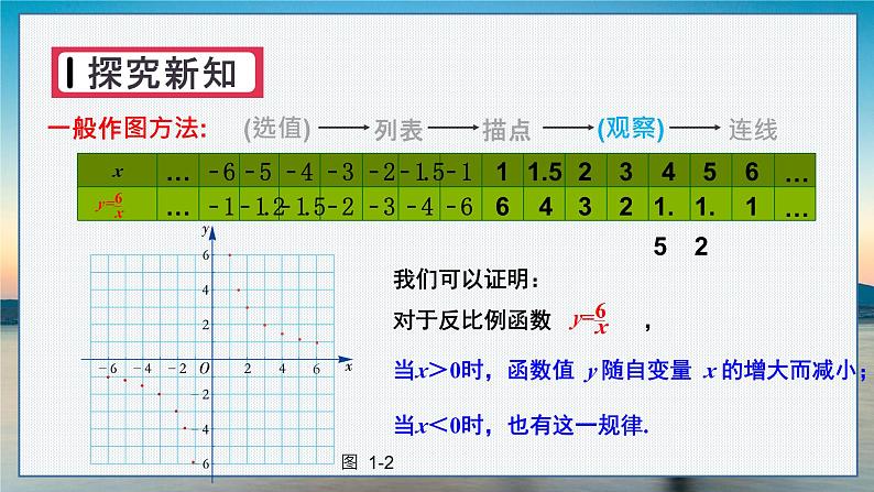 第1课时 反比例函数y=k／x(k＞0)的图象与性质第7页