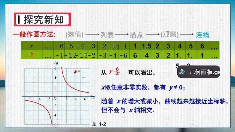 第1课时 反比例函数y=k／x(k＞0)的图象与性质第8页