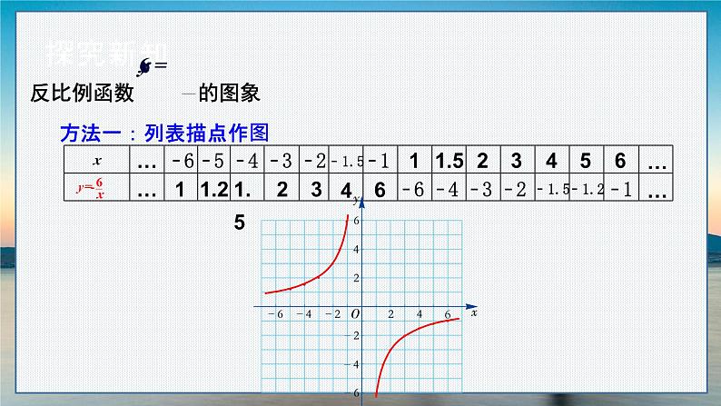 湘教数学9年级上册 1.2 第2课时 反比例函数y=k／x(k＜0)的图象与性质 PPT课件第4页