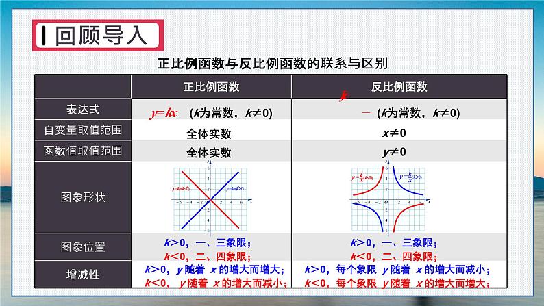 湘教数学9年级上册 1.2 第3课时 反比例函数的图象与性质的综合应用 PPT课件第8页