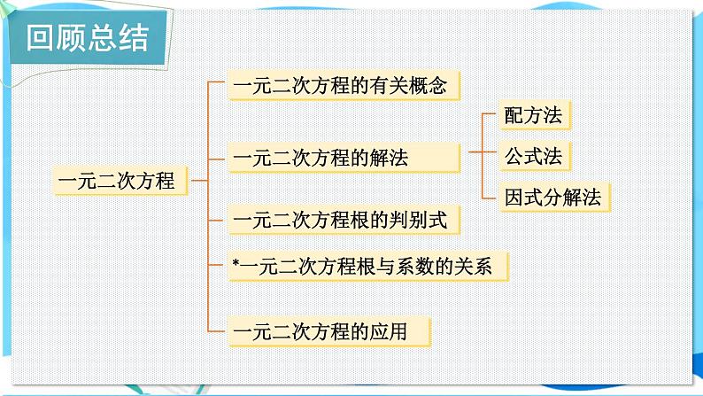 湘教数学9年级上册 2.6 章末复习 PPT课件第2页