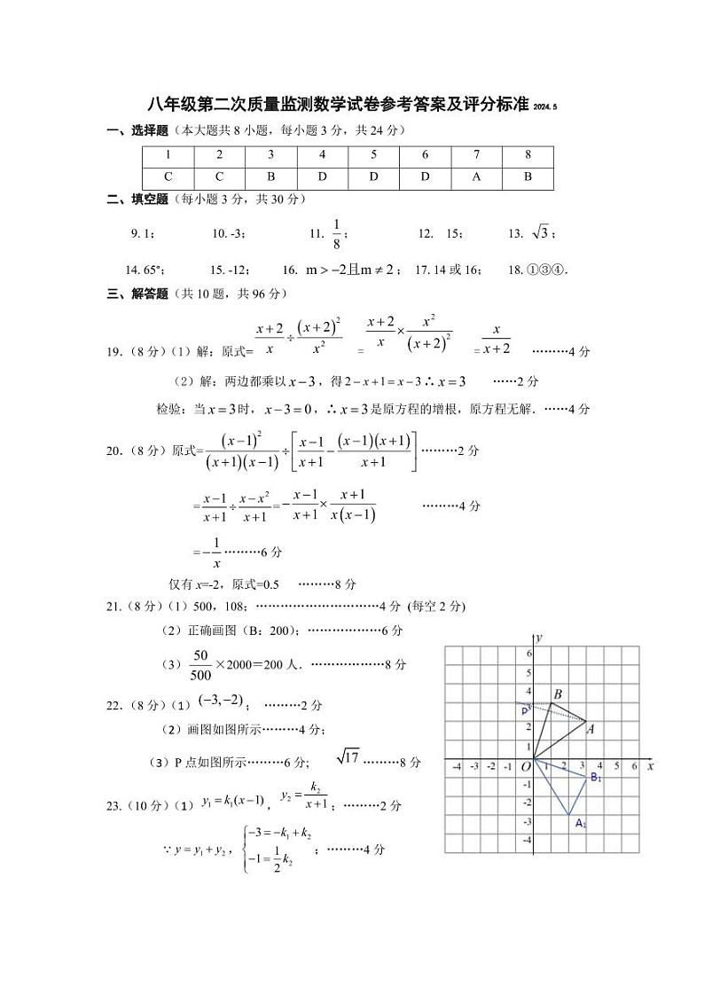八年级第二次质量监测数学试卷参考答案及评分标准2024.5第1页