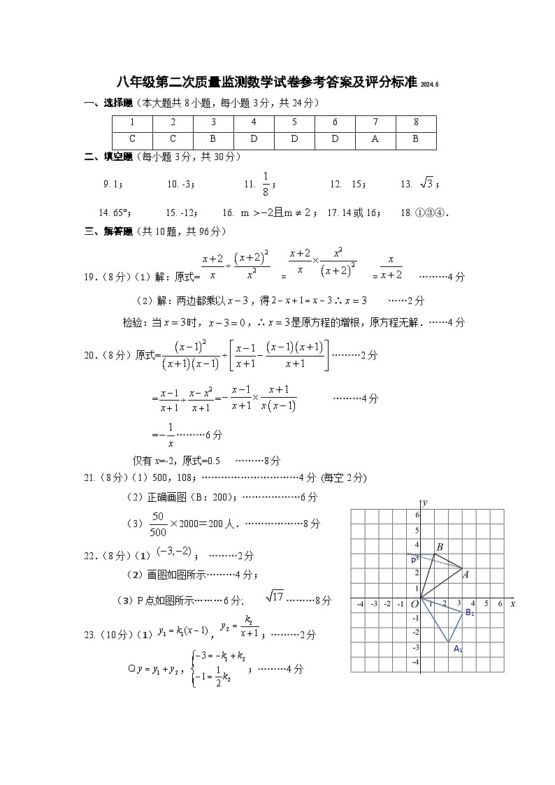 八年级第二次质量监测数学试卷参考答案及评分标准2024.5第1页