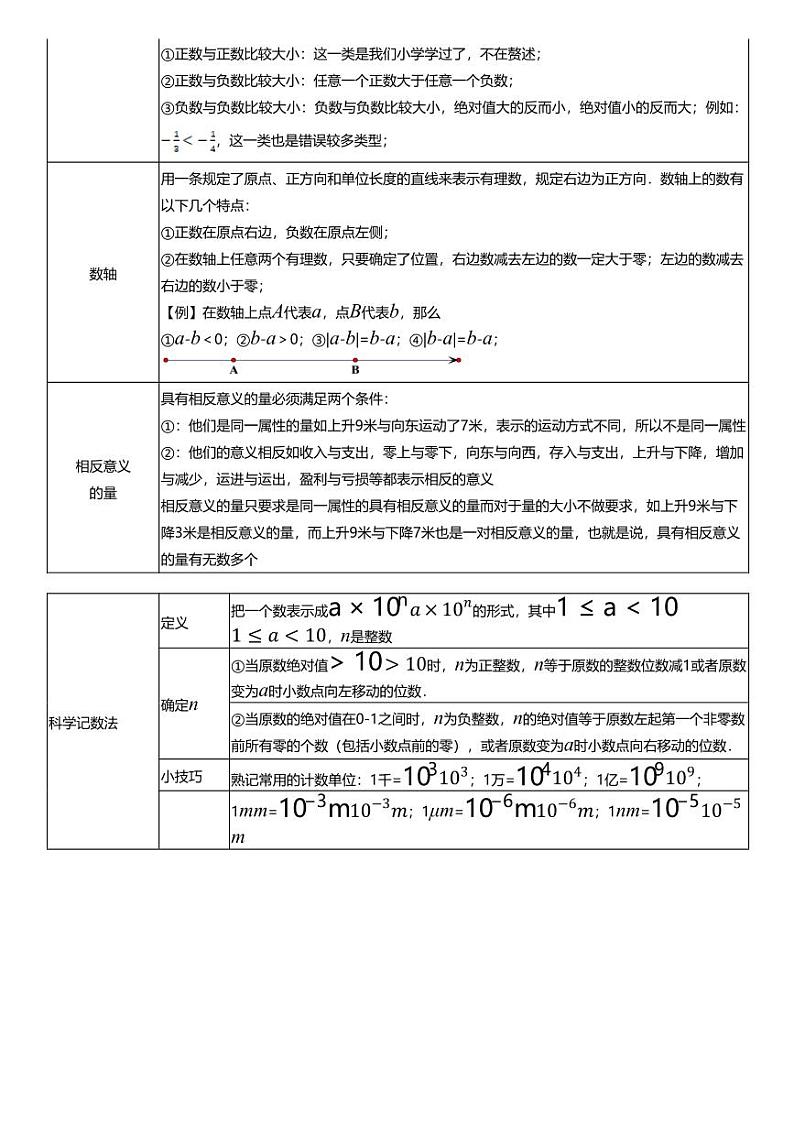 备战2024中考数学 专题01 实数及其运算（7类重点考向）第3页