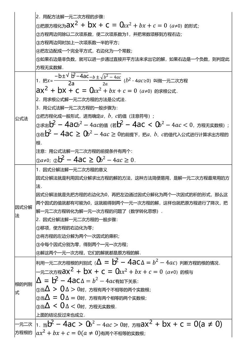 备战2024中考数学 专题06 一次二次方程（8类重点考向）第3页