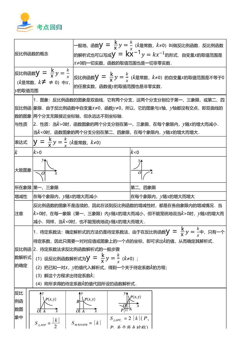 备战2024中考数学 专题11 反比例函数（考点回归+练透中考7类核心重点考向）第2页