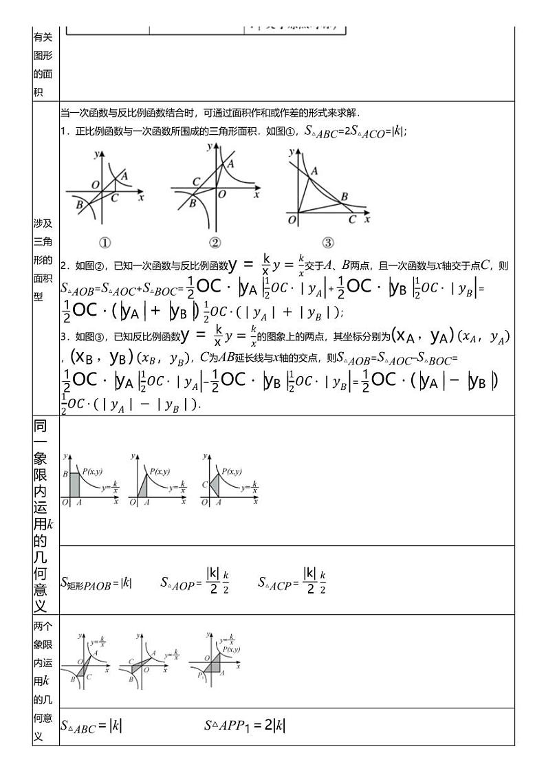 备战2024中考数学 专题11 反比例函数（考点回归+练透中考7类核心重点考向）第3页