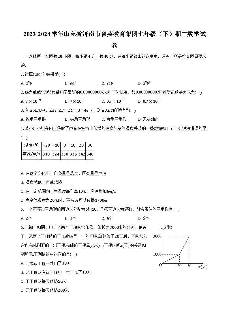 2023-2024学年山东省济南市育英教育集团七年级（下）期中数学试卷（含解析）01