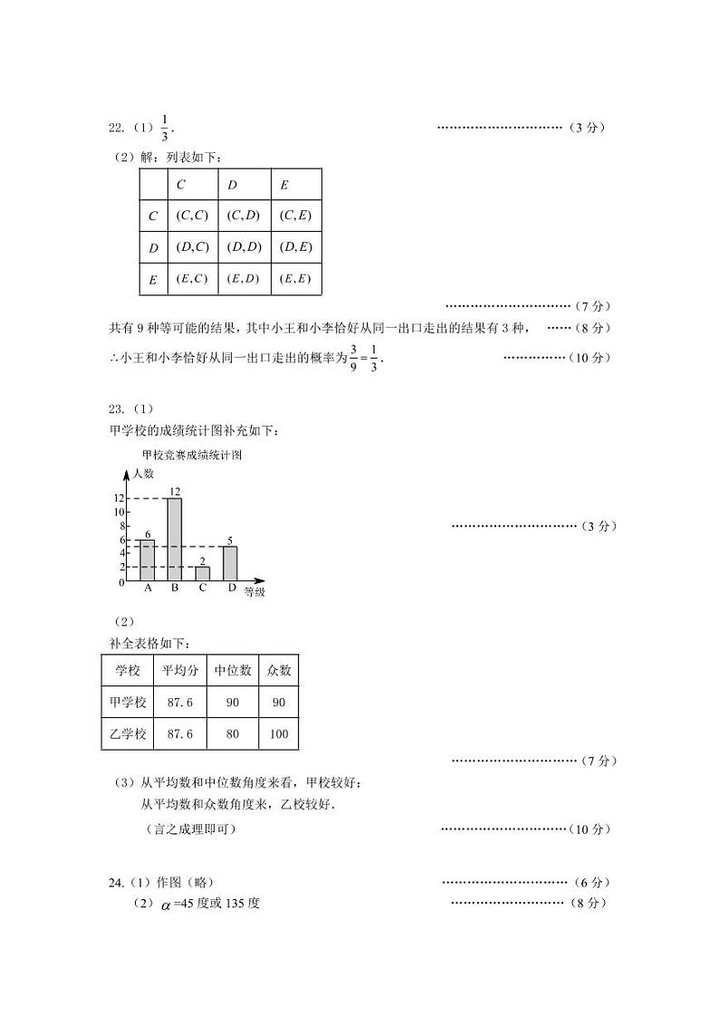 2024年江苏省无锡市新吴区中考二模答案第2页