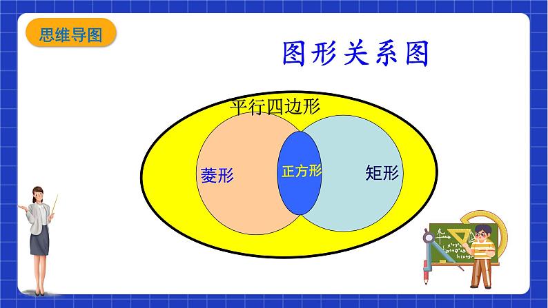 【大单元教学】鲁教版数学八年级下册 《特殊平行四边形》 课件04