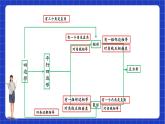 【大单元教学】鲁教版数学八年级下册 《特殊平行四边形》 课件