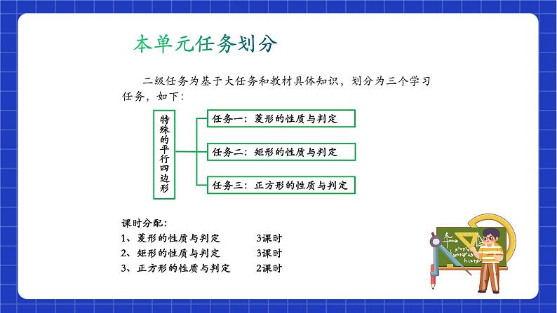 【大单元教学】鲁教版数学八年级下册 《特殊平行四边形》 课件07