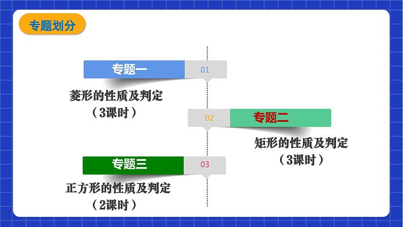 【大单元教学】鲁教版数学八年级下册《特殊平行四边形》 课件07