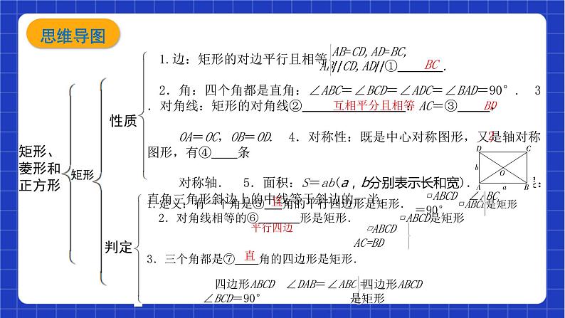 【大单元教学】鲁教版数学八年级下册《特殊的平行四边形》 课件第3页