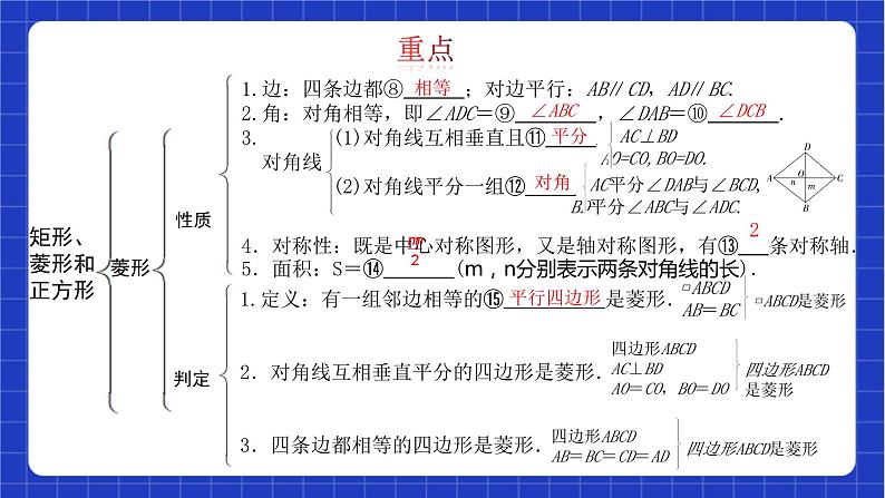 【大单元教学】鲁教版数学八年级下册《特殊的平行四边形》 课件第4页