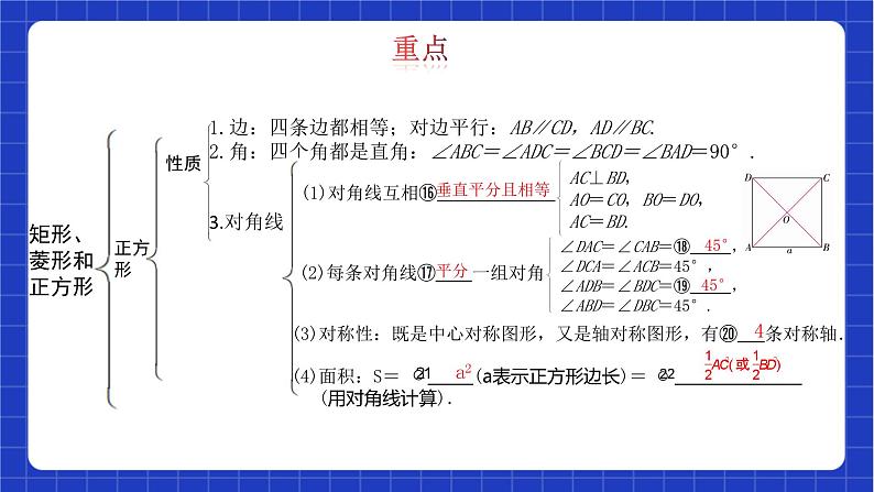 【大单元教学】鲁教版数学八年级下册《特殊的平行四边形》 课件第5页