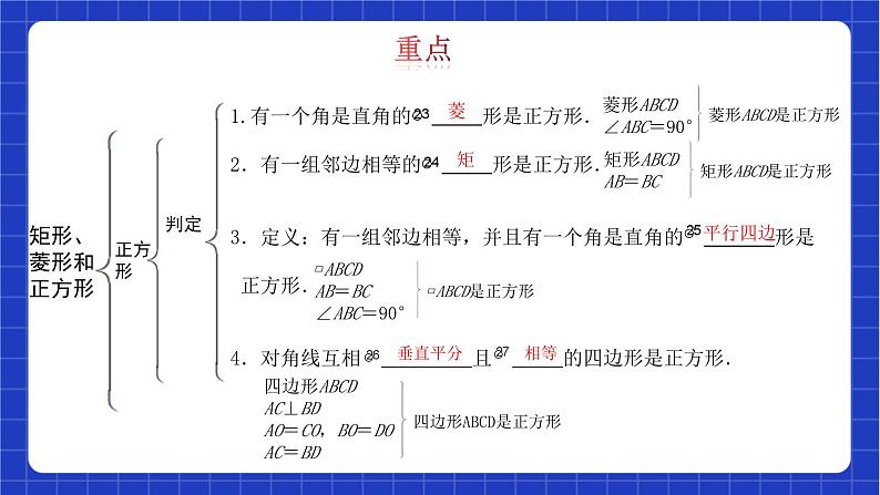 【大单元教学】鲁教版数学八年级下册《特殊的平行四边形》 课件第6页