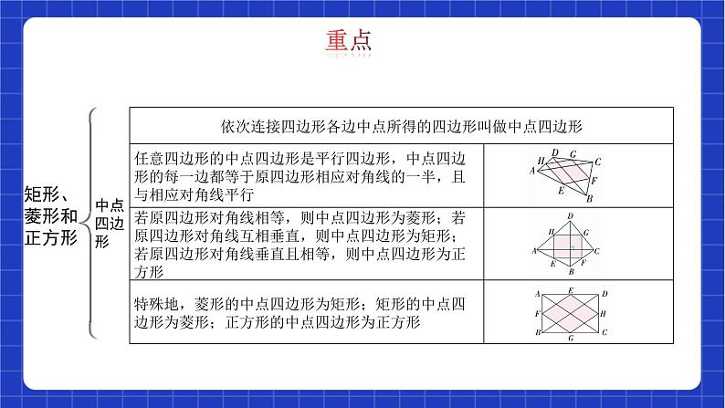 【大单元教学】鲁教版数学八年级下册《特殊的平行四边形》 课件第7页