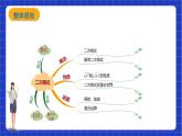 【大单元教学】鲁教版数学八年级下册 《二次根式》 课件+教案