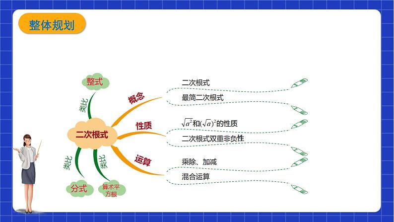 【大单元教学】鲁教版数学八年级下册 《二次根式》 课件+教案05