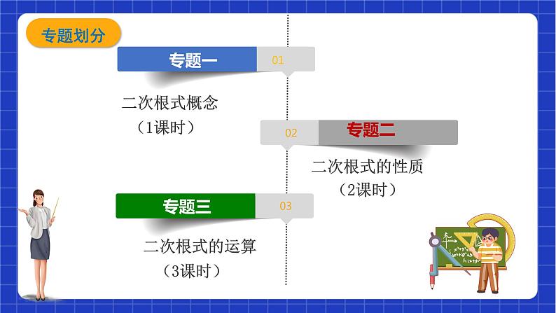 【大单元教学】鲁教版数学八年级下册 《二次根式》 课件+教案06