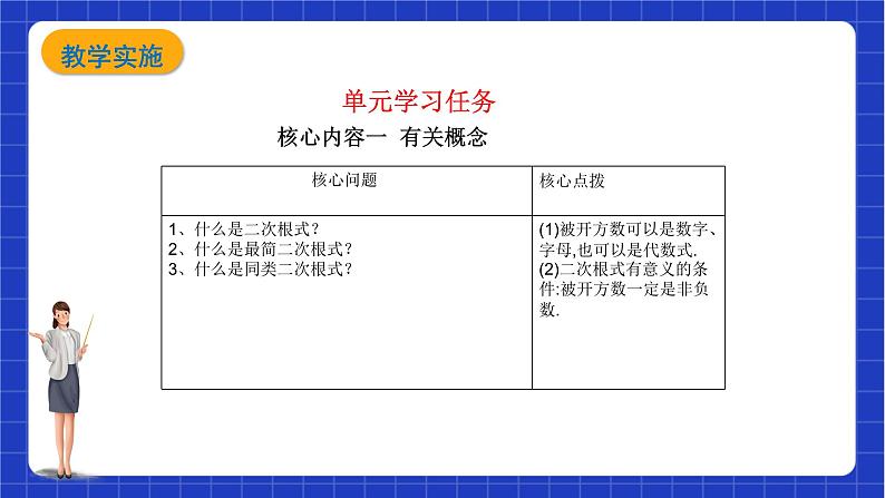 【大单元教学】鲁教版数学八年级下册 《二次根式》单元案例 课件+教案06