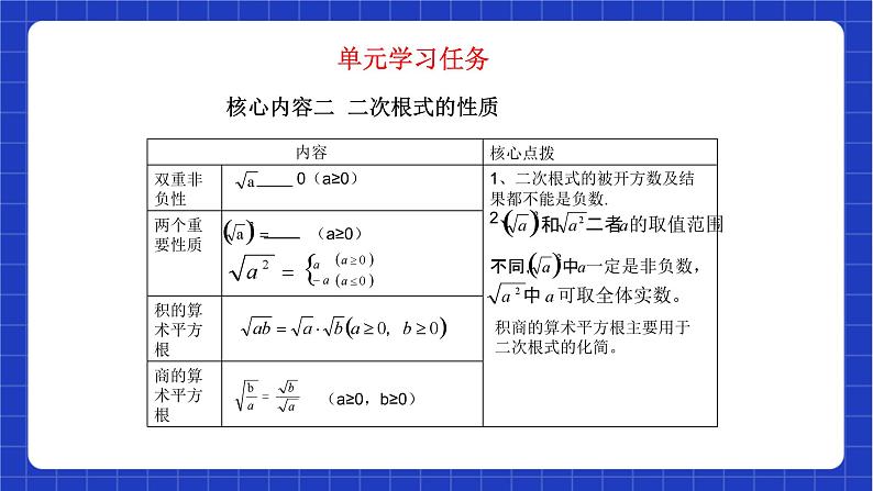 【大单元教学】鲁教版数学八年级下册 《二次根式》单元案例 课件+教案07