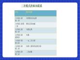 【大单元教学】鲁教版数学八年级下册《二次根式》 课件