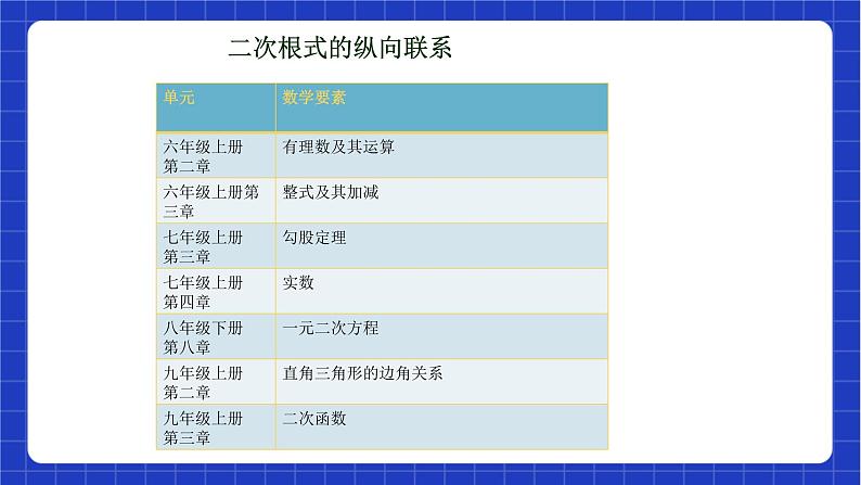 【大单元教学】鲁教版数学八年级下册《二次根式》 课件04