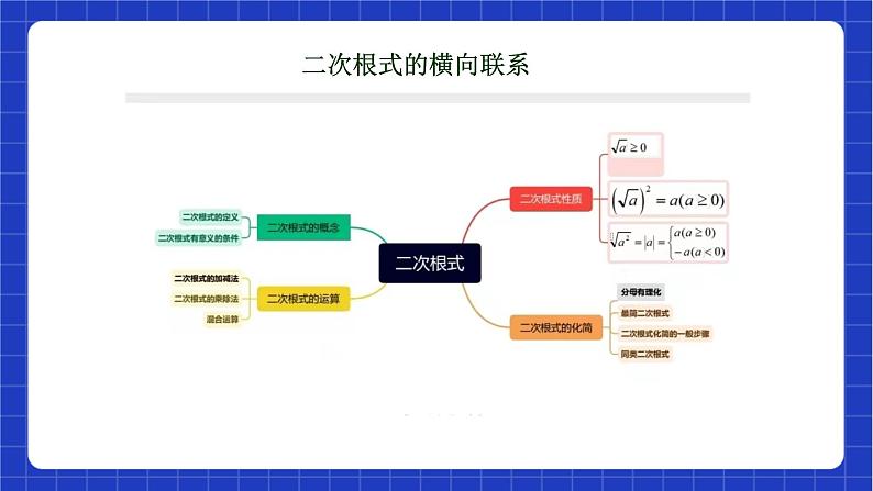 【大单元教学】鲁教版数学八年级下册《二次根式》 课件05