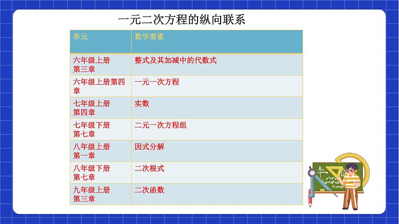 【大单元教学】鲁教版数学八年级下册 《 一元二次方程》课件+教案06