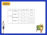 【大单元教学】鲁教版数学八年级下册 《一元二次方程》单元案例 课件+教案