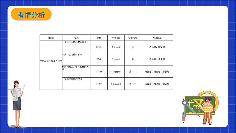 【大单元教学】鲁教版数学八年级下册 《一元二次方程》单元案例 课件+教案05