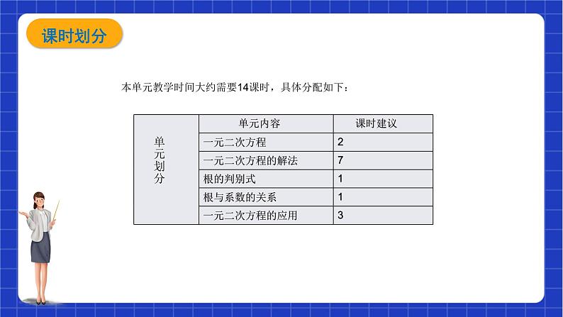 【大单元教学】鲁教版数学八年级下册 《一元二次方程》单元案例 课件+教案06