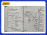 【大单元教学】鲁教版数学八年级下册《 二次根式一元二次方程》 课件