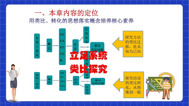 【大单元教学】鲁教版数学八年级下册《相似三角形》课件06