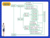 【大单元教学】鲁教版数学八年级下册 《 图形的相似》单元整体设计 课件