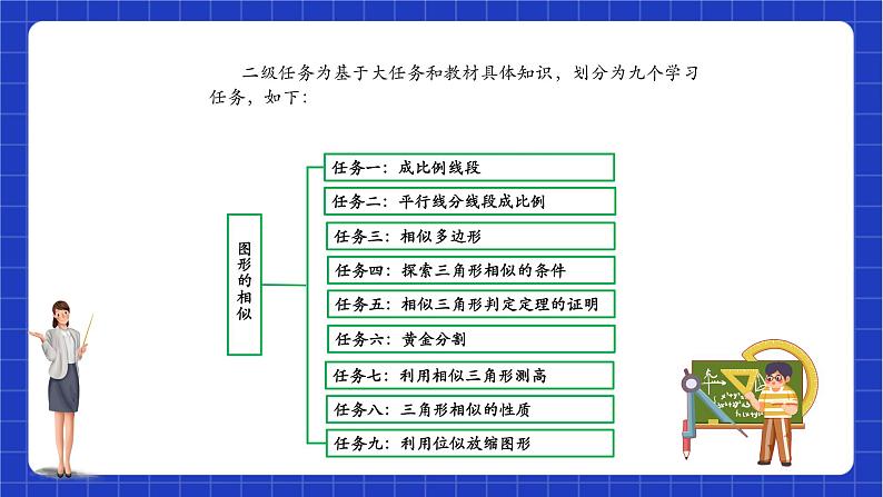 【大单元教学】鲁教版数学八年级下册 《 图形的相似》单元整体设计 课件06