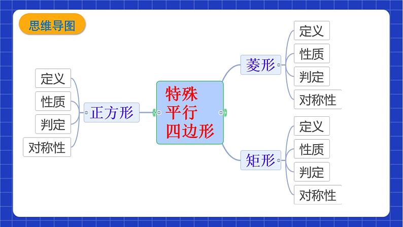 【大单元教学】鲁教版数学八年级下册 《特殊的平行四边形和图形的相似》 课件07