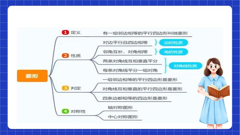 【大单元教学】鲁教版数学八年级下册 《特殊的平行四边形和图形的相似》 课件08